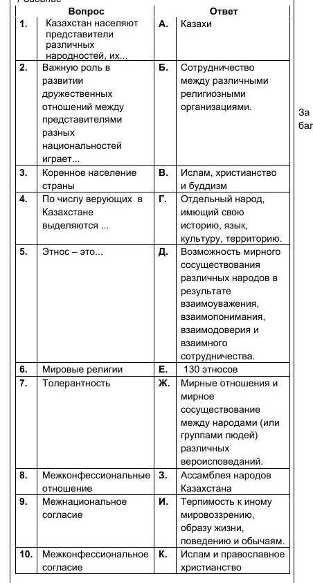 1. Казахстан населяют представители различных народностей, их... А. Казахи 2. Важную роль в развитии