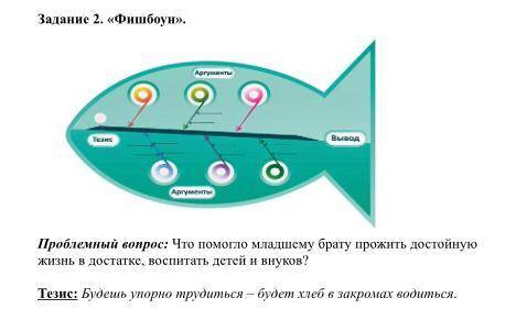 Задание 2. «Фишбоун». Проблемный вопрос: Что младшему брату прожить достойную жизнь в достатке, восп