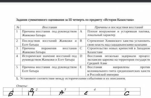 № Восстания 1Причины восстания под руководством Жанкожи батыра2Последствия восстаний Жанкожи и Есет