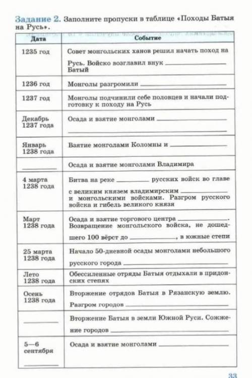 совет похода ханов решил начать поход на русь. войско возглавил внук ___ багатый.