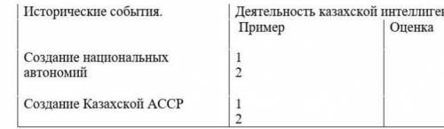 Приведите пример и дайте оценку деятельности казахской интеллигенции.​