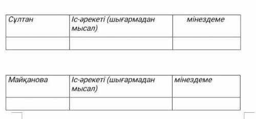 Бердібек Соқпақбаевтың «Менің атым Қожа» хикаятында кейіпкерлерге мінездеме​