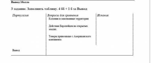 Заполнить таблицу за Вывод Португалия Вопросы для сравнения Колонии и завоеванные территории Действи