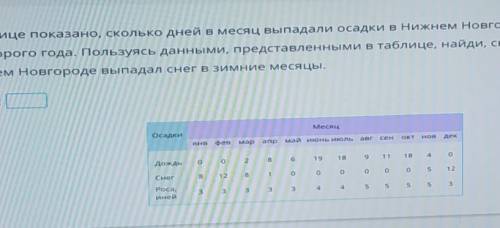 в таблице показыно сколько, дней в месяц выпадали осадки в Нижнем Новгороде в течение некоторого год