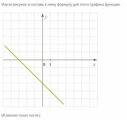 Изучи рисунок и составь к нему формулу для этого графика функции.