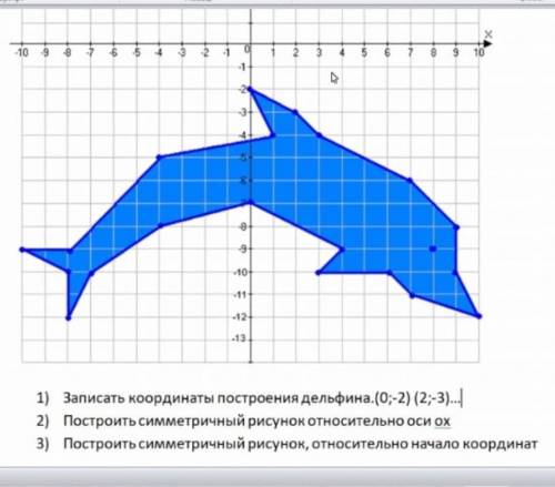 1.записать координаты построения дельфина 2.построить симметричный рисунок оси ох3..построить симмет