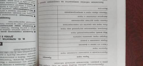 заполните таблицу по произведению достоевского белые ночи характеристика настеньки