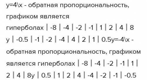 Постройте график функции: у=-4х