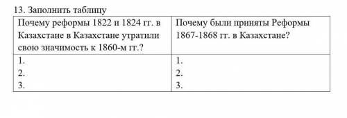 Почему реформы 1822 и 1824 гг. в Казахстане в Казахстане утратили свою значимость к 1860-м гг.? 1.2.