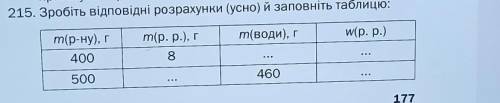 Только расспишите как всё получилось КТО ОТВЕТИТ НЕ ПО ТЕМЕ БАН​