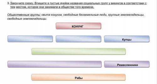 7 класс.Закончите схему.Впишите в пустые ячейки названия социальных групп у викингов в соответствии