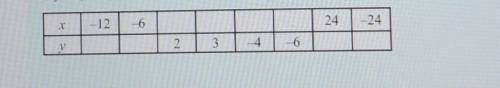 Функція задана формулою у = x+ 6. Заповніть таблицю​