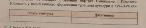 Сделайте таблицу .​ умоляю.Мне ещё сонет Шекспира учить.