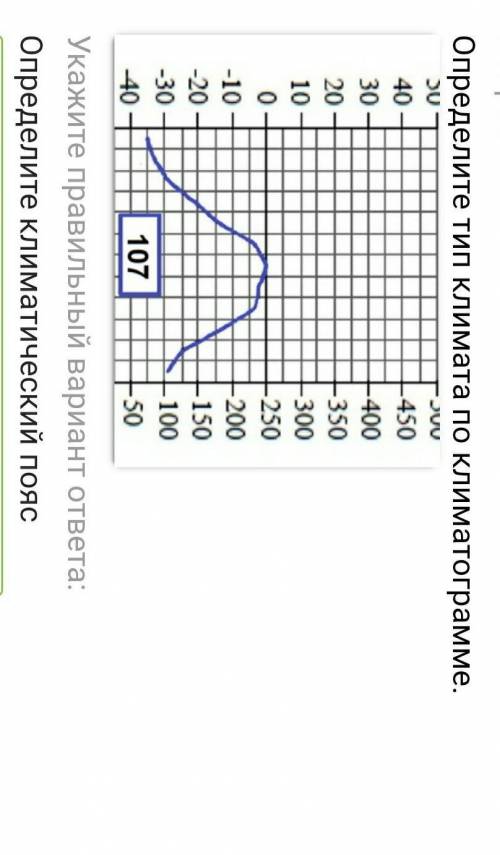 Определите тип климата (география)​