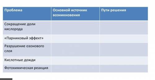 Экологические проблемы атмосферы​