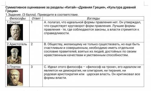 У МЕНЯ СОР Задание Приведите в соответствие. ФилософыответВзгляды 1.Сократ1А. полагал, что идеальной