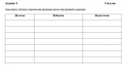 Заполнить таблицу перечисляя функции желез внутренней секреции сор идёт ​