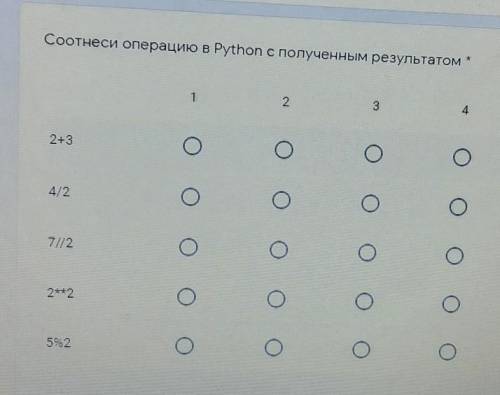 Соотнесите операции в Python с полученным результатом​