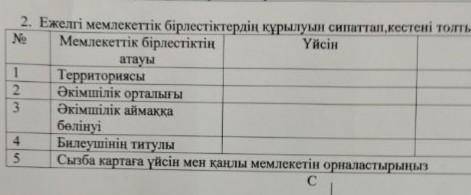 Ежелгі мемлекеттік бірлестіктердің құрылуын сипаттап кестені толтырыңыз​