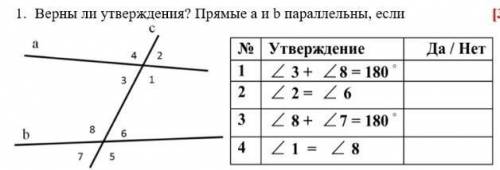 Верны ли утверждения? прямые a и b если 1) угол 3+угол 8=180 градусов да/нет2) угол 2 =углу 6 да/нет