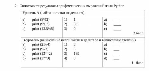 Сопоставьте результаты арифметичекских выражений язык Python​