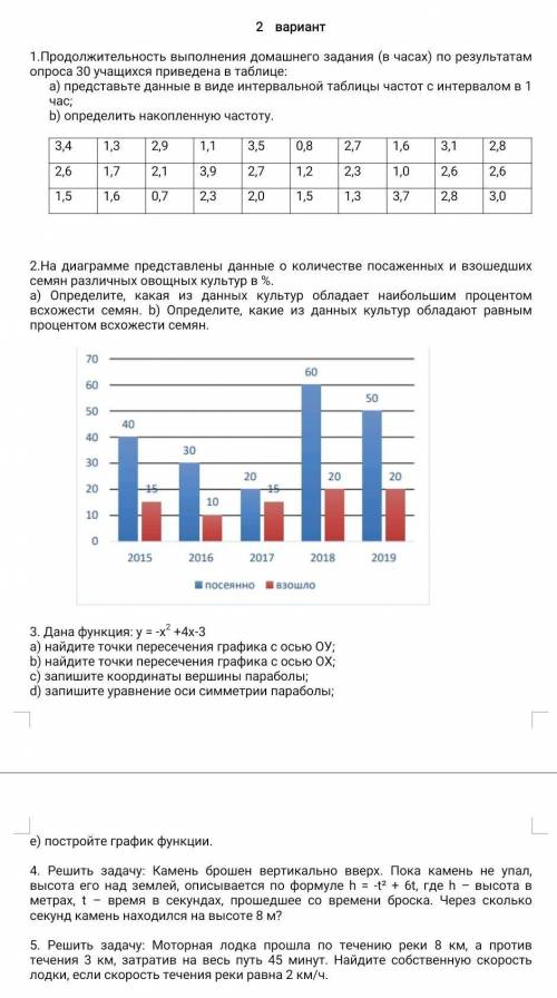 СОЧ ПО АЛГЕБРЕ 8КЛАСС ЗА 3 ЧЕТВЕРТЬ 5 ЗАДАНИЙ , заранее , задания на рисунке...​