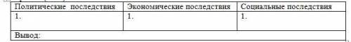 Определить политические, экономические и социальные последствия Международного Экономического Кризис