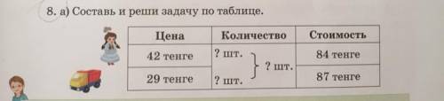 Составь и реши задачу по таблице