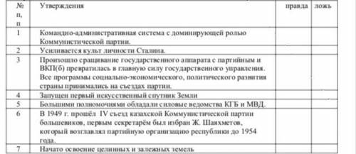 Сор «Казахстан в послевоенные годы» 1. Задание Определите верность утверждения в период общественно-