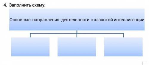 Заполнить схему: У МЕНЯ СОЧ​