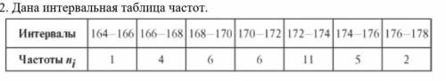 1)Найдите накопленную частоту 2)Моду 3)Размах 4) Среднее значение. 5) Постройте гистограмму частот ​