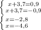 \left \{ {{x+3,7=0,9} \atop {x+3,7=-0,9}} \right. \\\left \{ {{x=-2,8} \atop {x=-4,6}} \right.