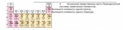 На рисунке представлена часть Переводческой системы химических элементов. выпишите элементы одной гр