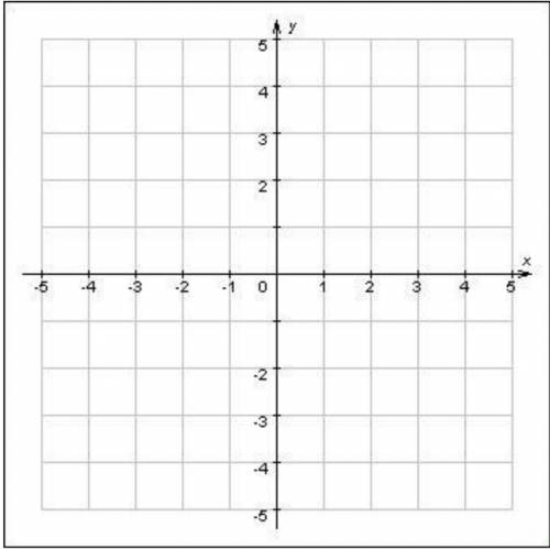 Отметьте точки A (4; 4), B (-2; 1), C (1; 1) и D (-2; 4) на координатной плоскости. Нарисуйте отрезк