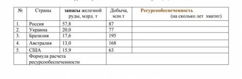 Используя формулу расчета республичности, рассчитайте показатели обеспеченности железной рудой предс