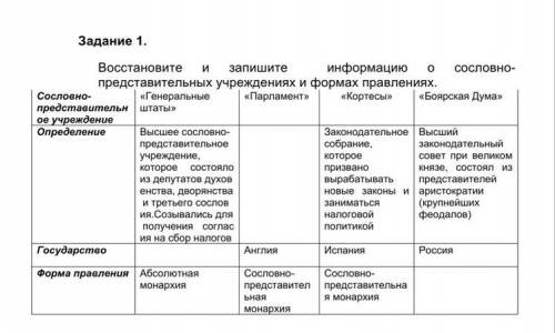 ОТВЕТЬТЕ В ЖЕРТВУ «Абсолютизм на Западе и Востоке» Задание 1. Восстановите и запишите информацию о с