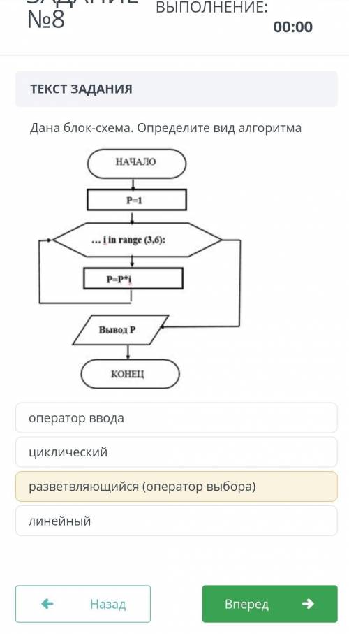 Дана блок-схема. Определите вид алгоритма ​