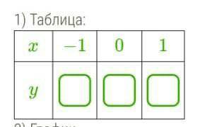 Построй график функции y=−5x и по графику определи координаты точки пересечения графика функции с ос