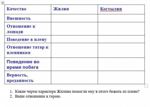 Дать сравнительную характеристику Жилину и Костылину.