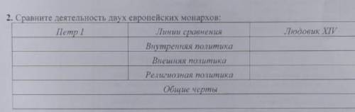 Сравните деятельность двух свропейских монарховПетер IЛюдовик ​