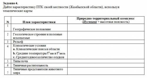 Дайте характеристику ПТК своей местности (Жамбылской области), используя тематические карты