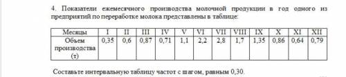 с Алгеброй Показатели ежемесячного производства молочной продукции в год одного из предприятий по пе