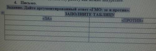 DO 4. Письмо.Заданне. Дайте аргументированный отчет «ГМо: за и против».ЗАПОЛНИТЕ ТАБЛИЦУ«ЗА»ПРОТИВ»