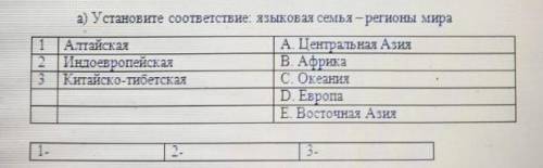 Установите соответствие: языковая семья – регионы мира 1АлтайскаяA. Центральная Азия2Индоевропейская