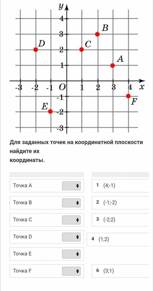 Для заданных точек на координатной плоскости найдите их координаты​