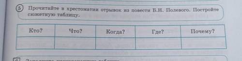 5) Прочитайте в хрестоматии отрывок из повести Б.Н. Полевого. Постройтесюжетную таблицу.Кто?Что?Когд