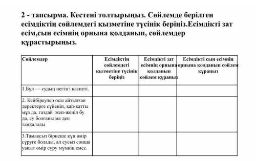 2 тапсырма Кестені толтырыңыз. Сөйлемде берілген есімдіктің сөйлемдегі қызыметіне түсінік беріңіз. Е