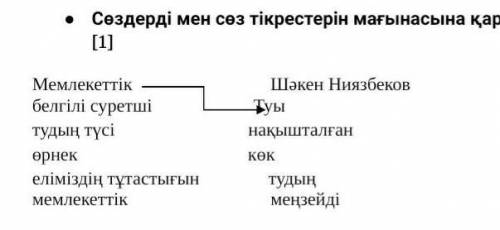 • Сөздерді мен сөз тiкрестерін мағынасына қарай сәйкестендір Шәкен НиязбековТуынақышталғанМемлекетті