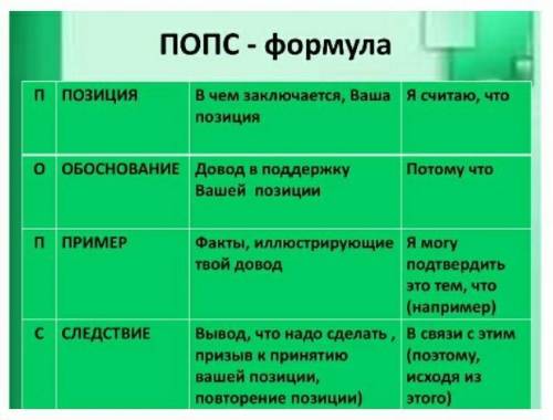 Напишите эссе о влиянии колониальной политики Российской империи на казахское общество XIX веке, исп