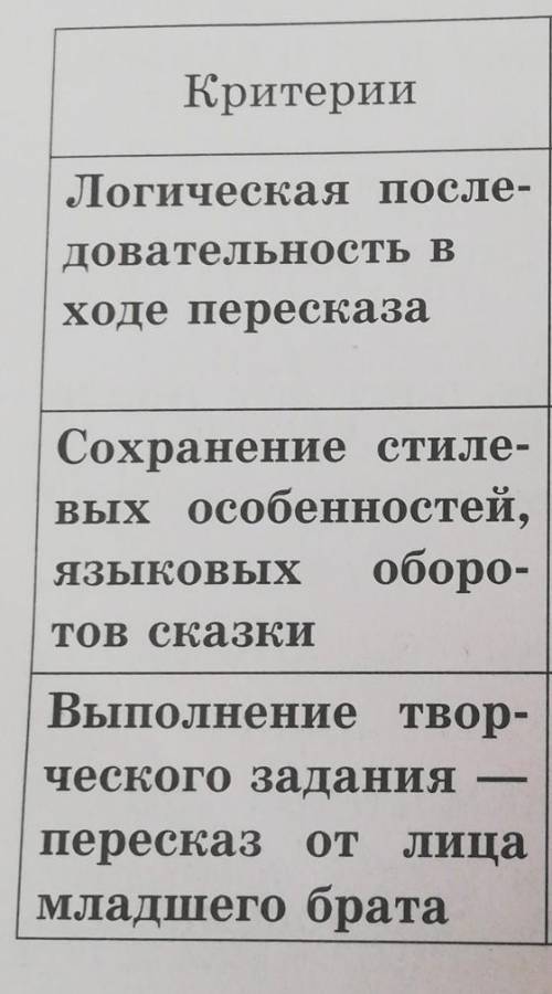 Пересказ сказки сказка об одном зерношке ​